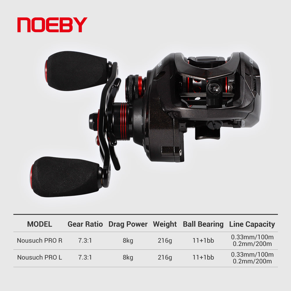 Noeby-Baitcasting-Rolle, 8kg m – Spincast Reel Bewertung und Preis
